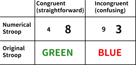 numerical stroop