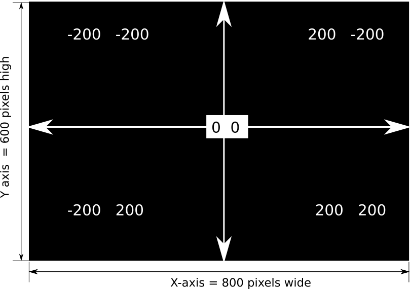 default coordinates in PsyToolkit experiments