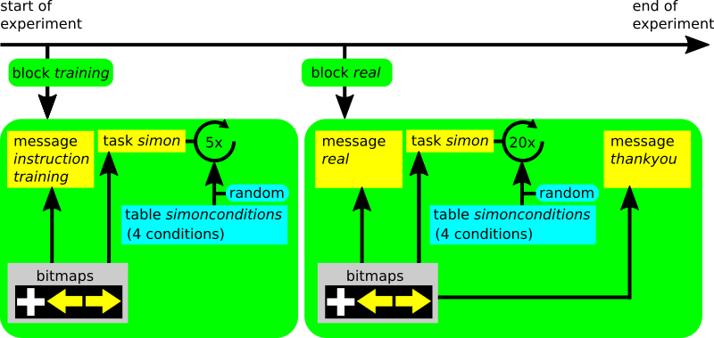 experiment flow