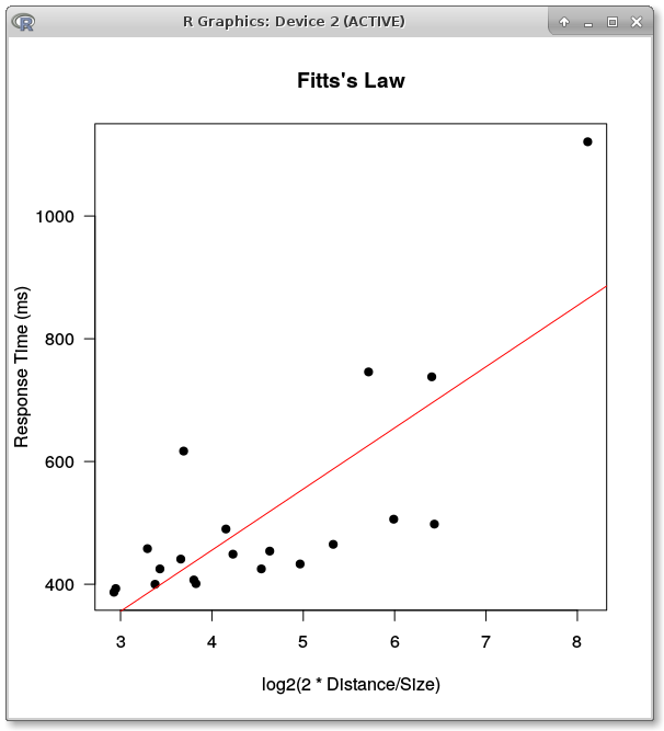 fittsdata