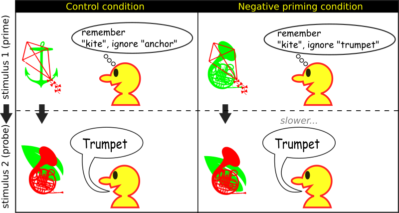 negative priming