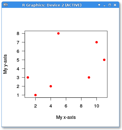 r plot2