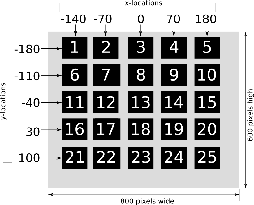 schematic display